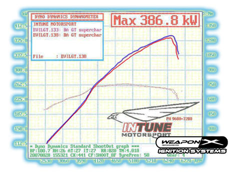 before and afterweaponx dyno results